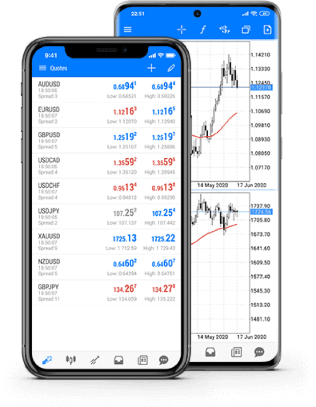 Tesla Capital mobile trading app